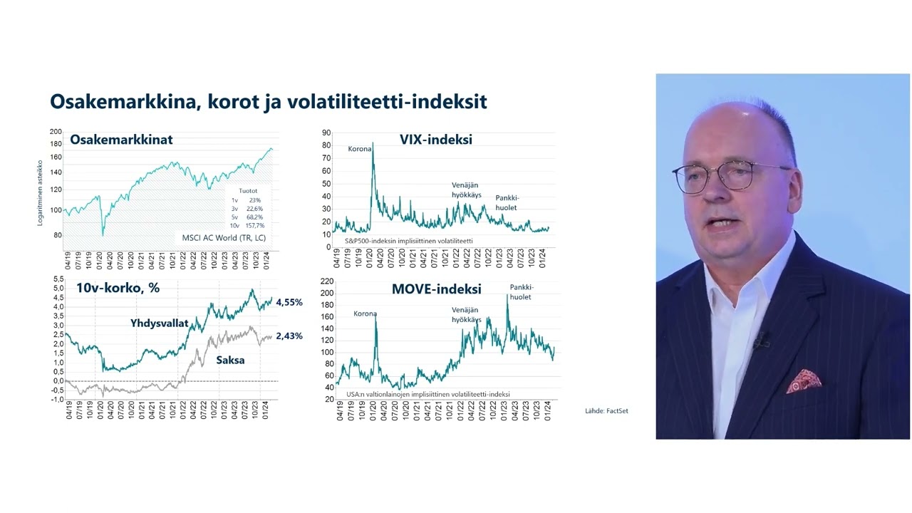 L&auml;hiTapiolan webinaari &ndash; Talouden n&auml;kym&auml;t ja kehittyv&auml;t markkinat 16.4.2024