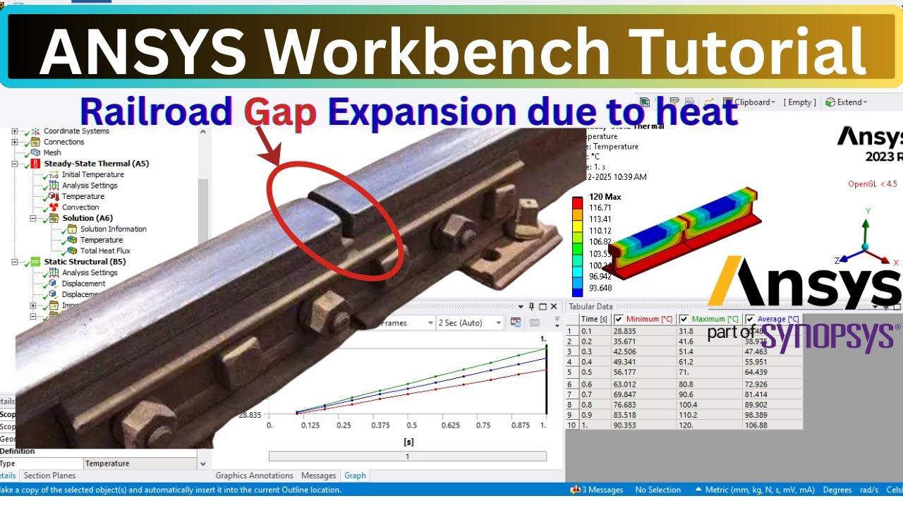 ANSYS Workbench Tutorial - Railroad gap expansion due to heat