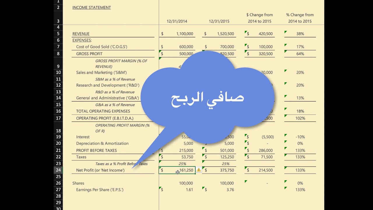 income statement قائمة الدخل