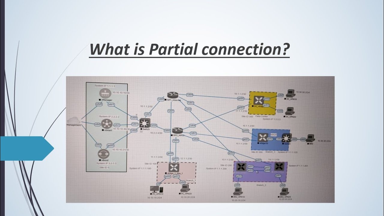 What Is Partial Connection in Cisco SD-WAN? | TLOC & BFD Explained | Part 1 #sdwan  #tloc  #BFD