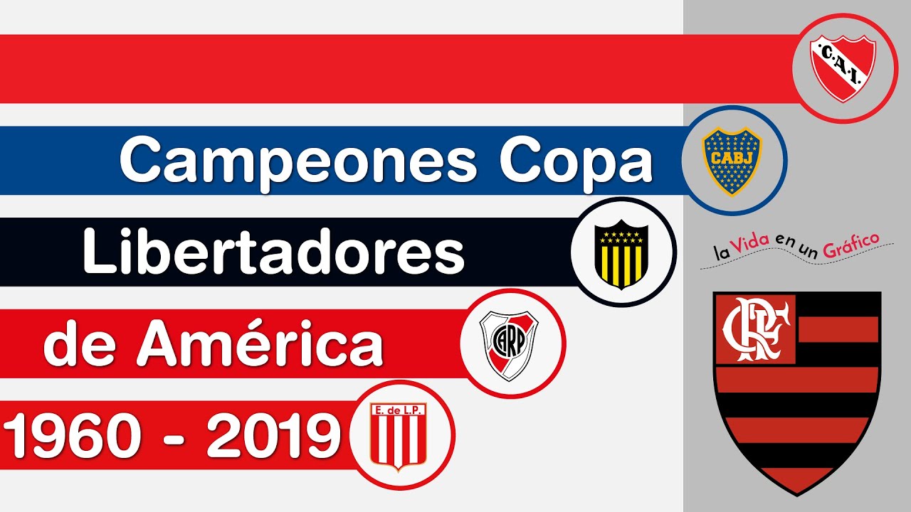 Campeones Copa Libertadores de América | 1960 - 2019 | Flamengo Campeão 2019