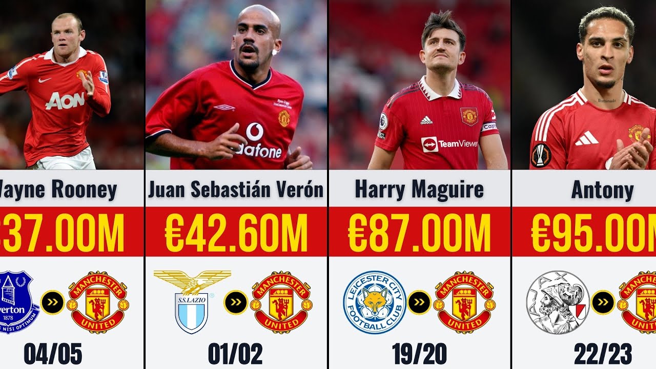 Top 50 Most Expensive Manchester United Transfers of All Time | 2026 Update