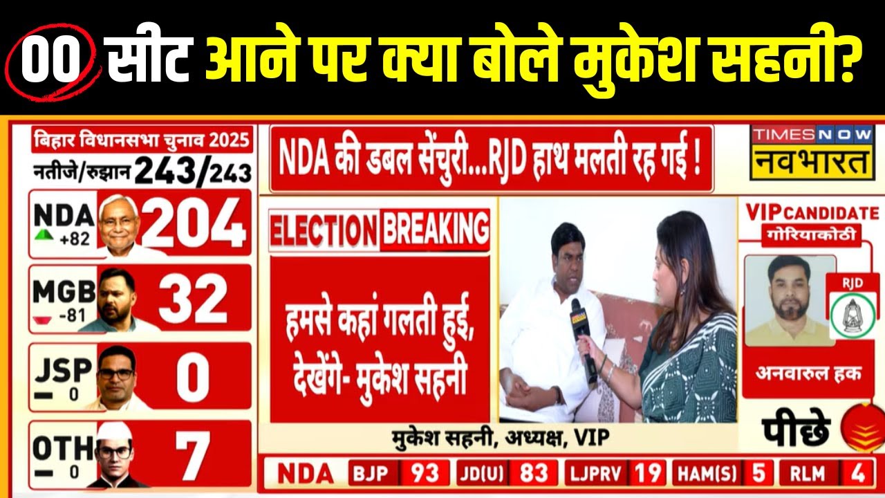 Mukesh Sahni on Bihar Election Results : 00 सीट आने पर क्या बोले मुकेश साहनी ? Tejashwi Yadav