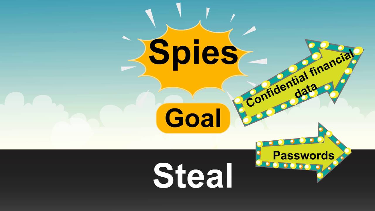 What is Spyware