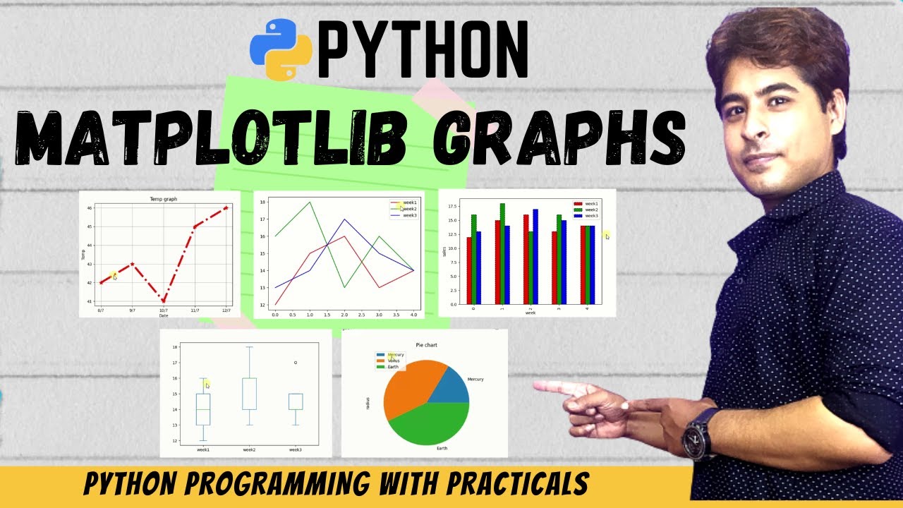 MATPLOTLIB Library in Python | Drawing Graph in Python | in Hindi