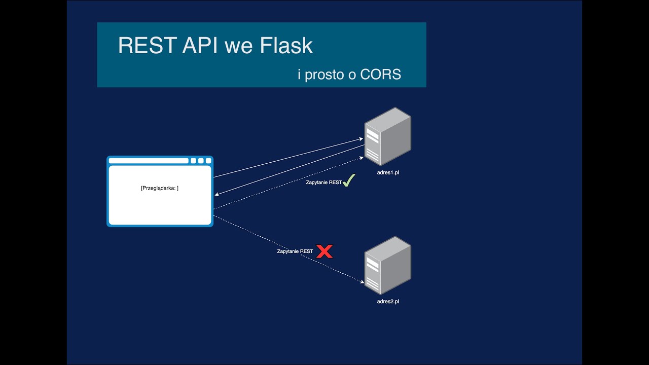 13. Flask i Python - implementacja REST API dla projektu AI