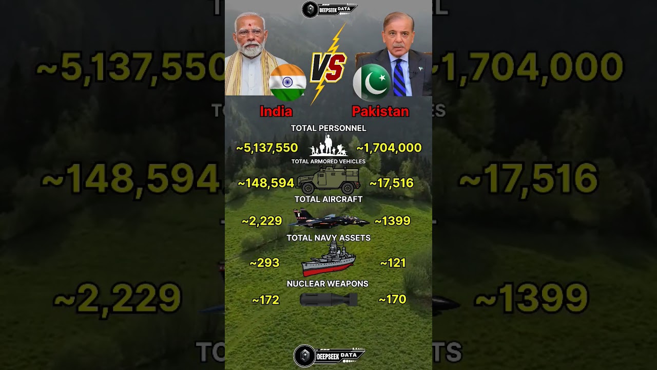 India vs Pakistan Military Power 2025