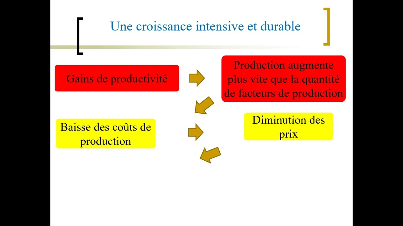 Quel lien entre progrès technique et PGF ?