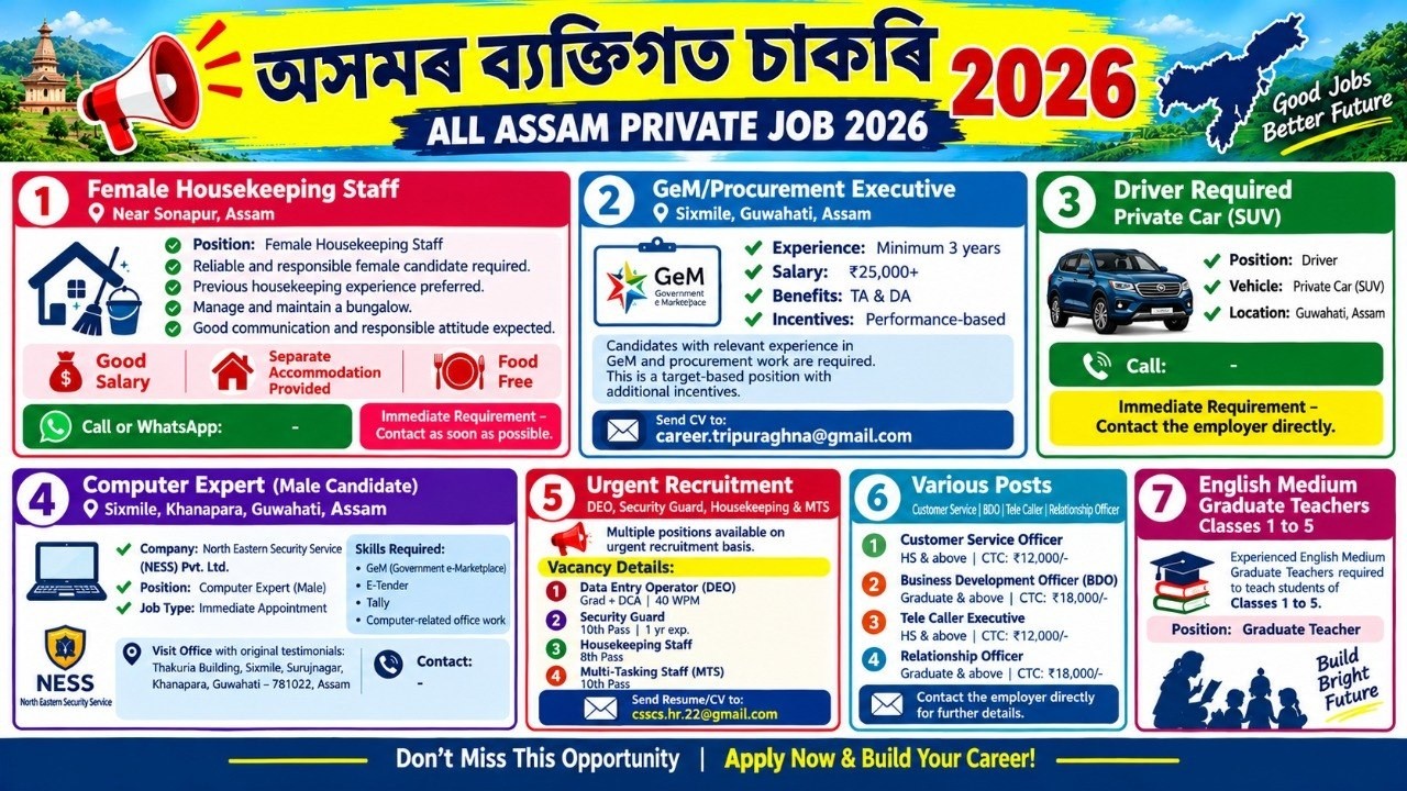 All Assam Private Job Vacancy | Private Job Assam 2026 | Assam Job News Today 2026 | Assam Job Today
