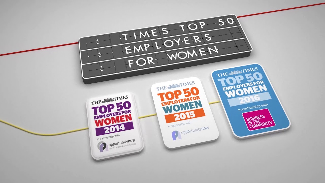 The Shell UK Gender Pay Gap
