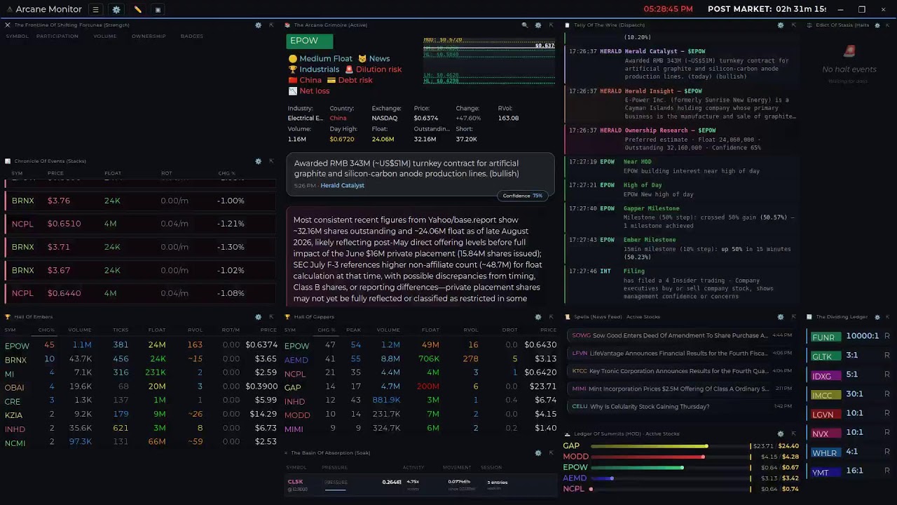 Scanner Arcane Monitor &mdash; Real-Time Stock Market Momentum Scanner (v6.2 Ownership)
