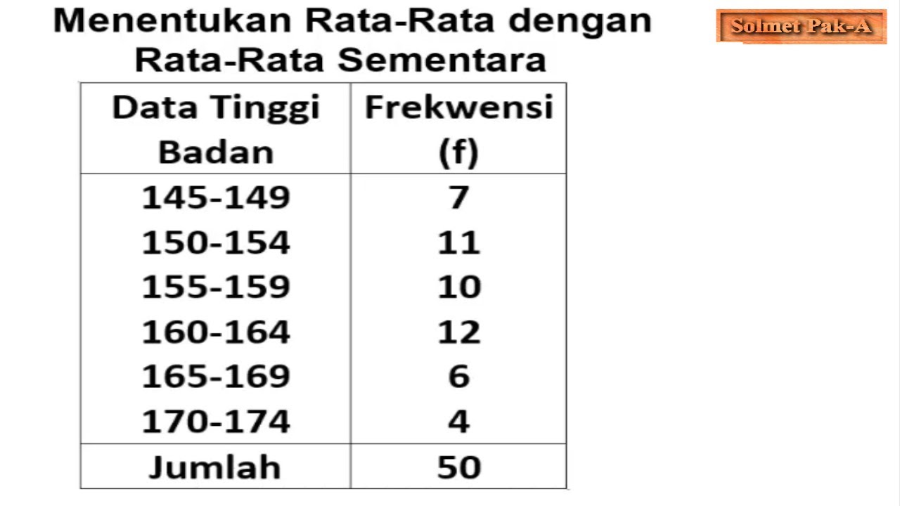 Menentukan Rata-Rata dengan Rata-Rata Sementara-Matematika Wajib Kelas XII SMA