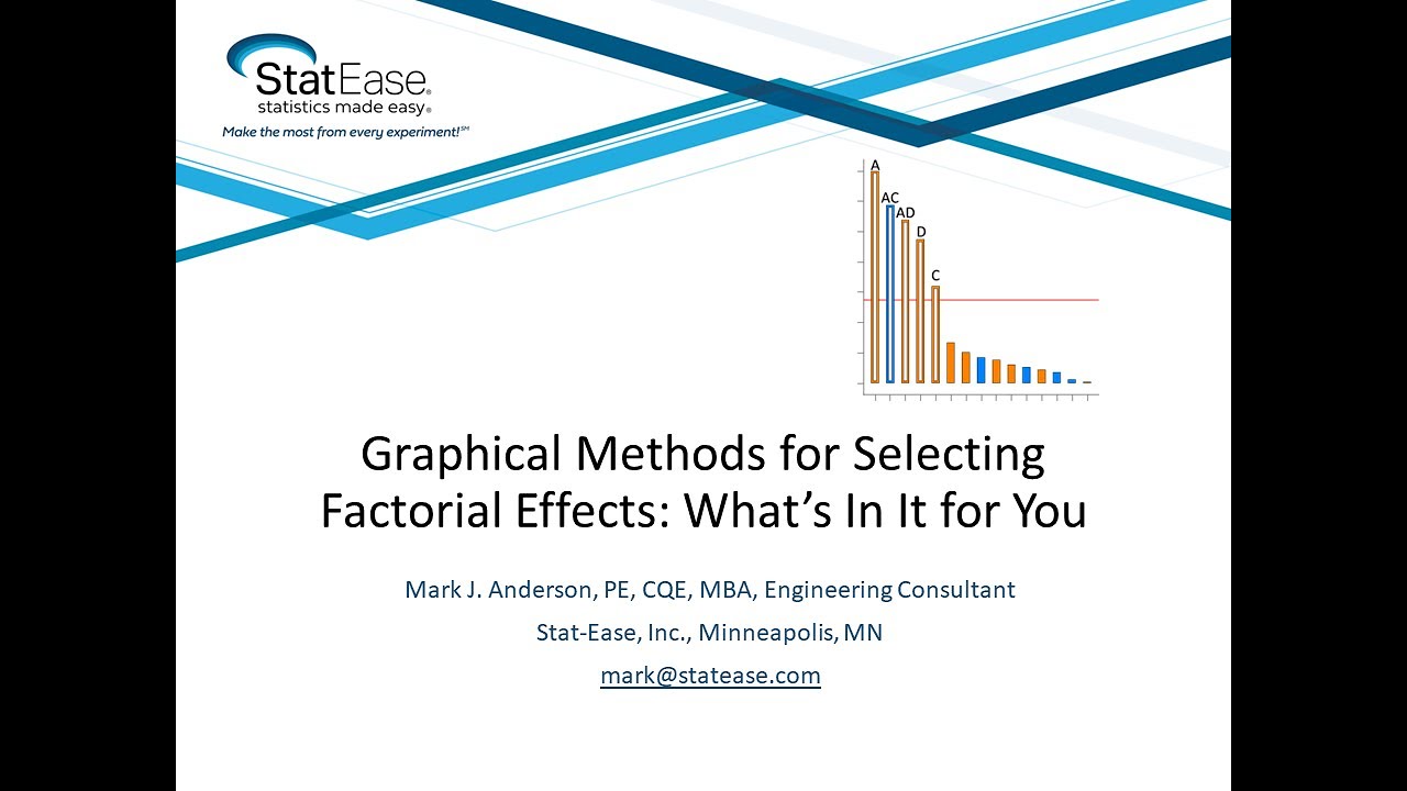 Graphical Selection of Factorial Effects  What’s In It for You