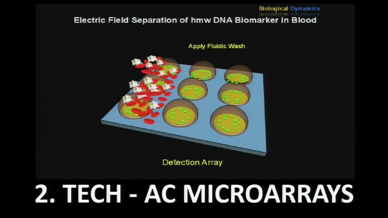 Diagnosing Cancer in 15 Minutes or Less -Cause/Action: Raj Krishnan at TEDxSanDiego 2012