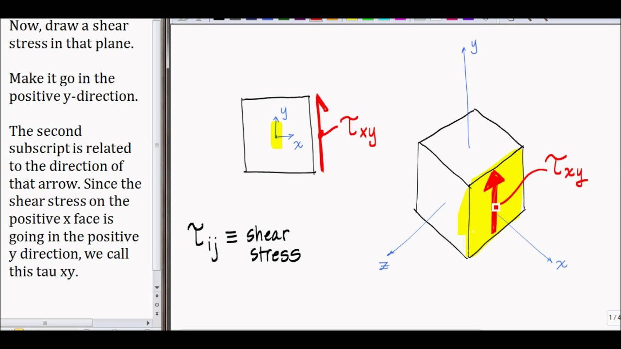 Convention for the Subscripts for Shear Stress and Sign Convention (Muscadine)