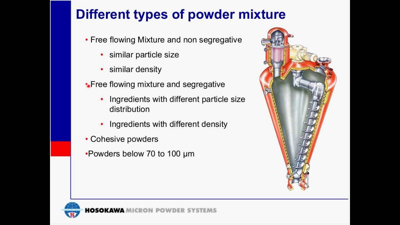 Mixing Powder 101: Basic Principles of Mixing