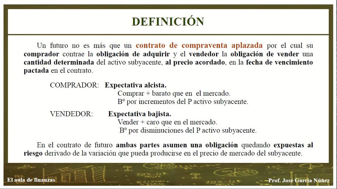 FUTUROS. Introducción. Origen. Definición. Posiciones. Tipos de contrato. Operativa. Utilidad. MEFF.