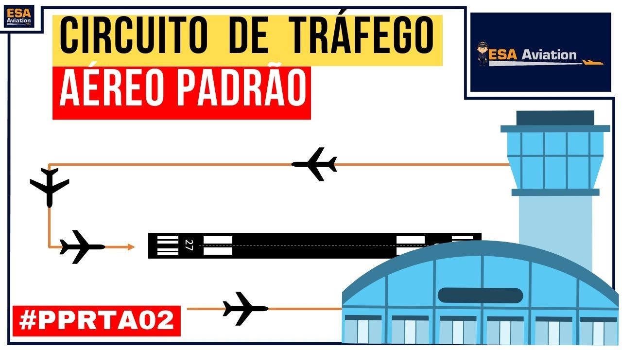 Circuito de Tráfego Aéreo Padrão #PPRTA02