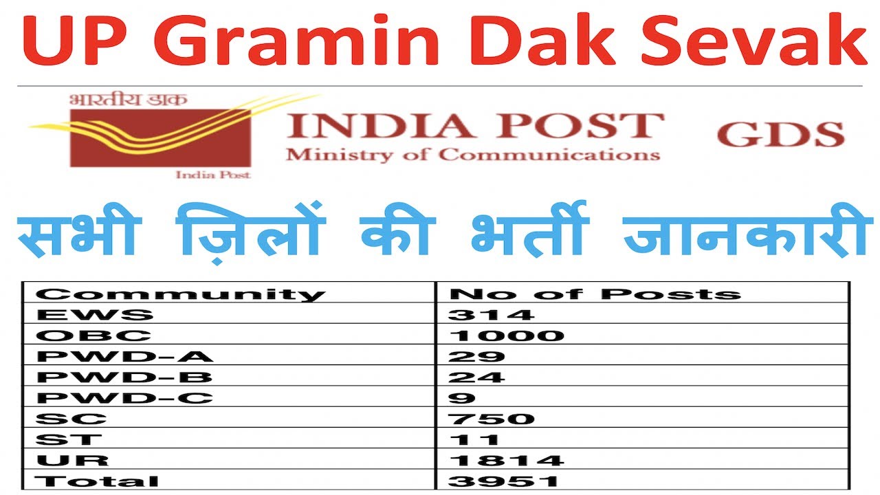UP GDS District Wise Vacancy List Agra Lucknow Kanpur Etc