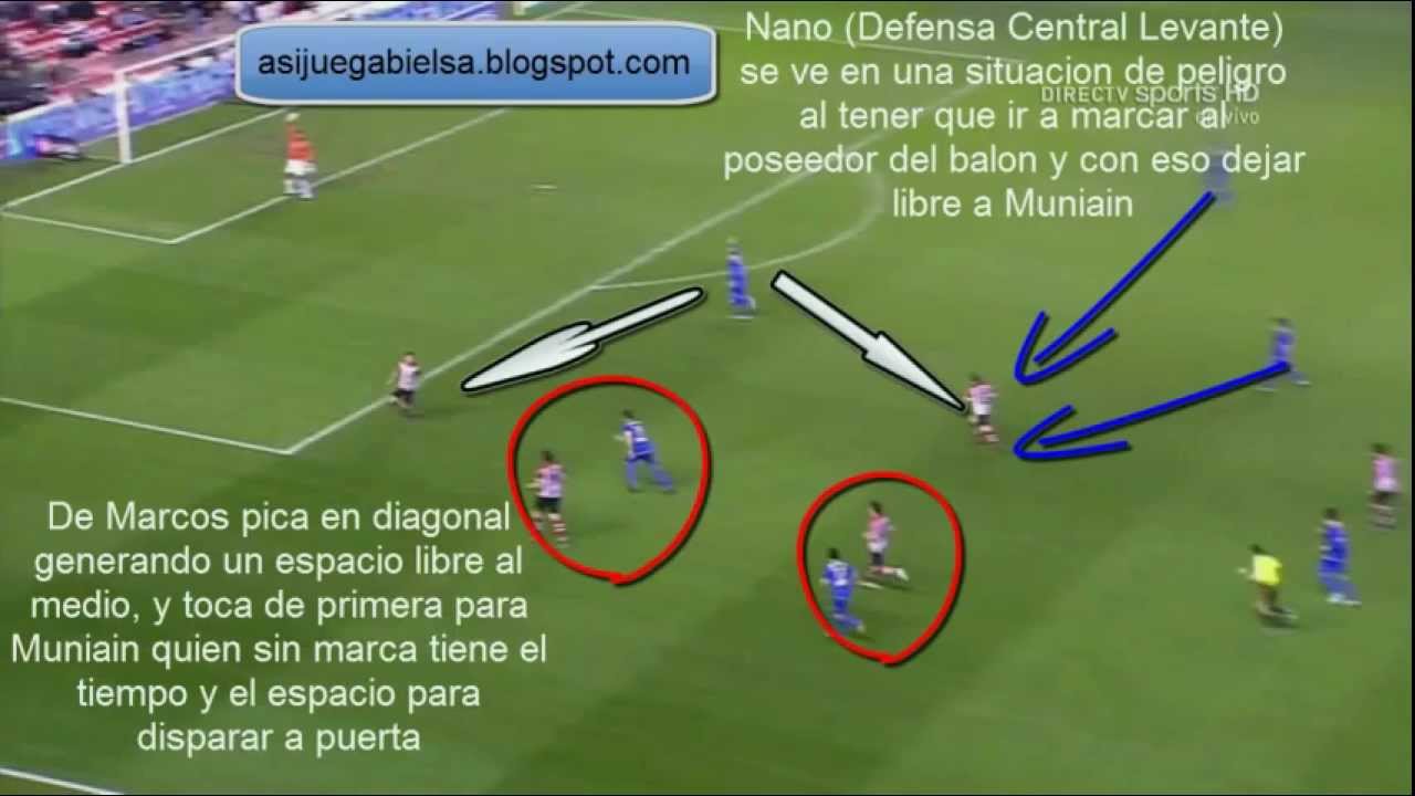 Athletic De Bielsa: Juego y Ataque Directo: Dos Ocasiones De Gol