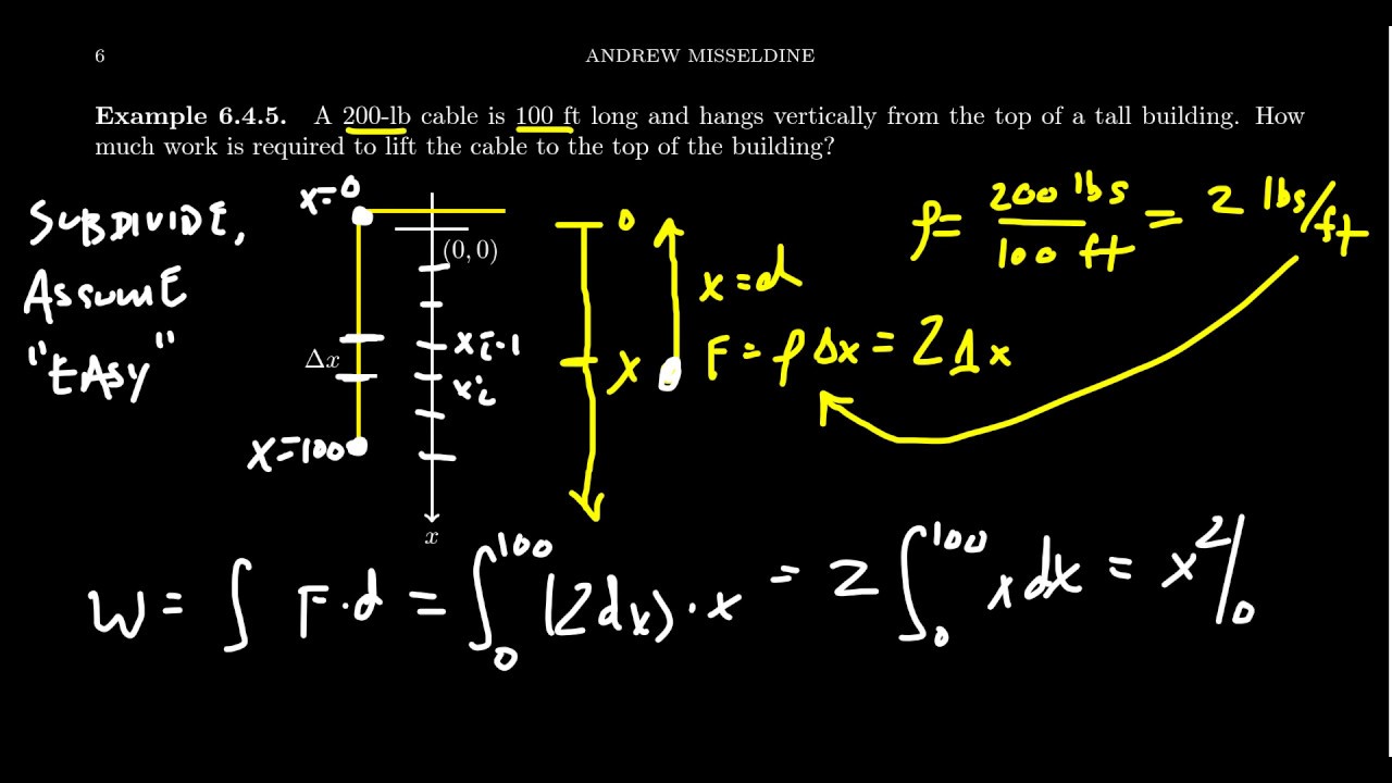 Lifting a Rope and Integration