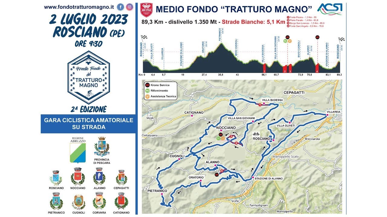 Medio Fondo Tratturo Magno 2023