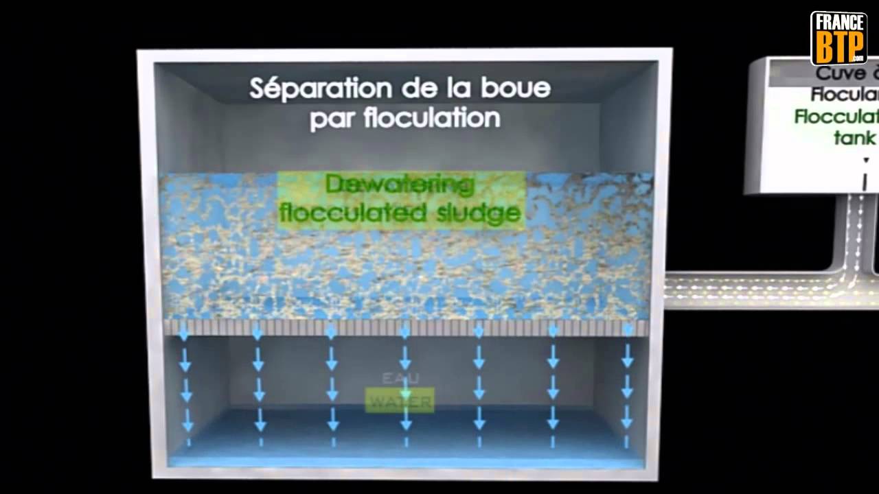 Rivard présente son concept de déshydratation des boues