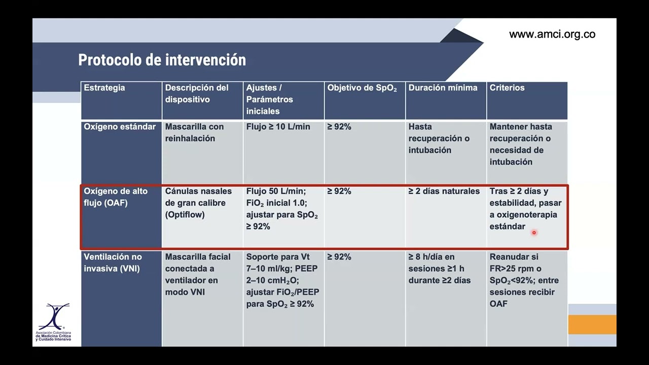CNAF y  VMNI  en falla ventilatoria hipoxemica