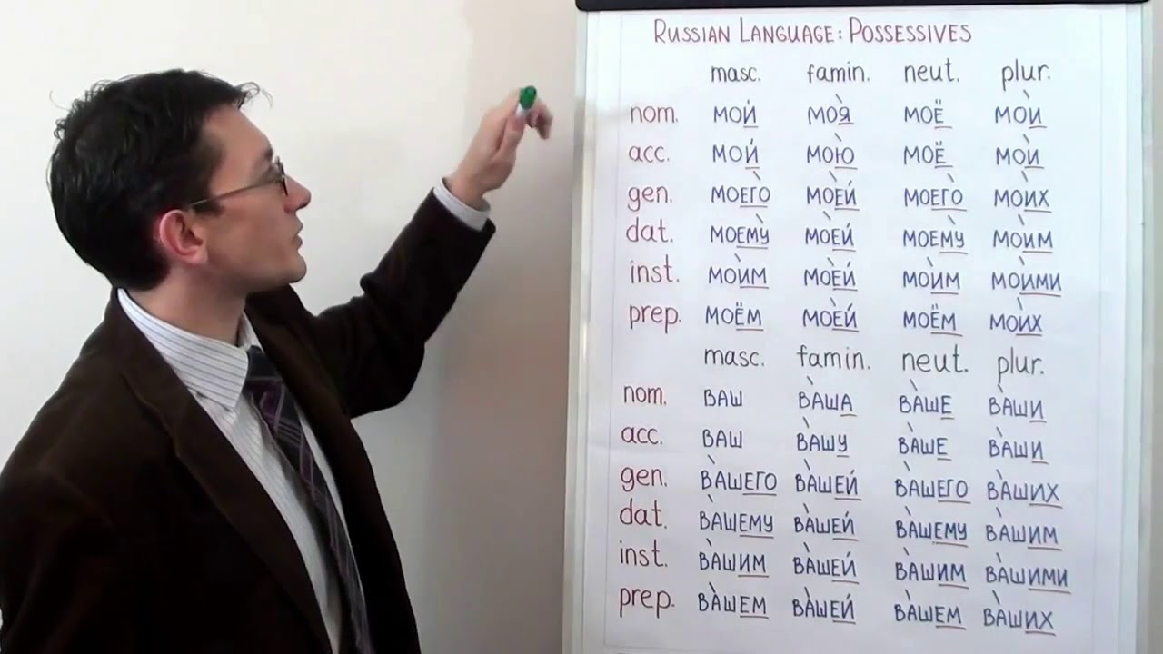 Russian possessives - мой, моя, моё, мои