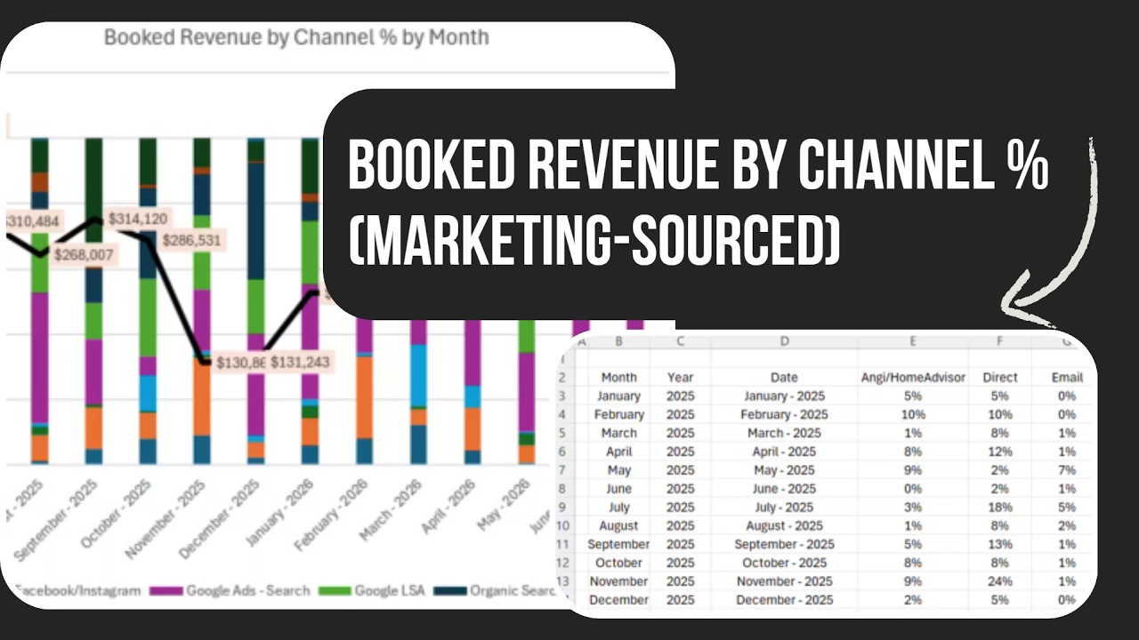 HVAC: Booked Revenue by Channel % (Marketing-Sourced) | Find Your Revenue Concentration Risk
