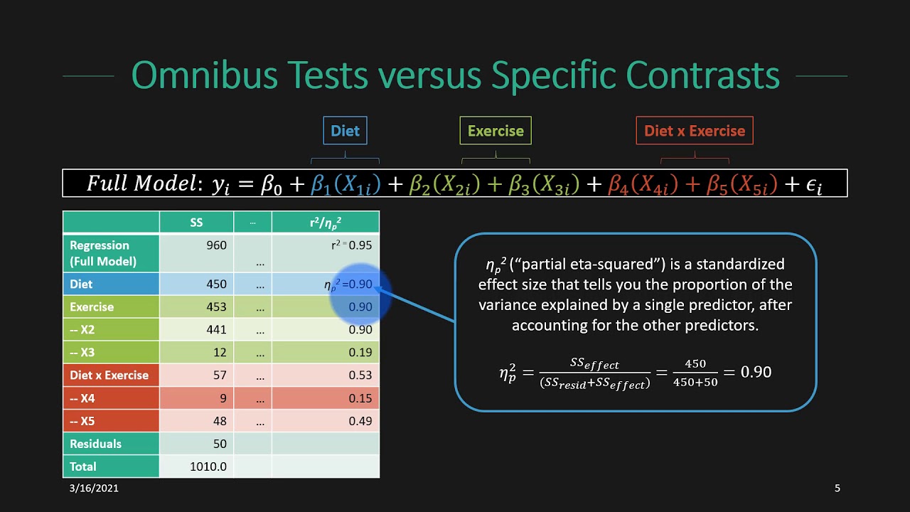 Standardized Effect Sizes in ANOVA