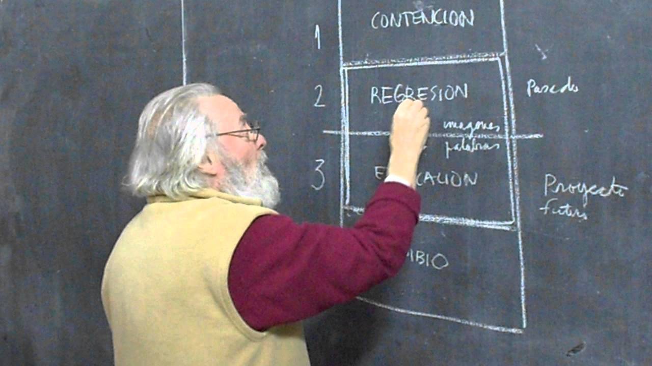 Enseñanza Alfredo Moffatt Los 4 pasos