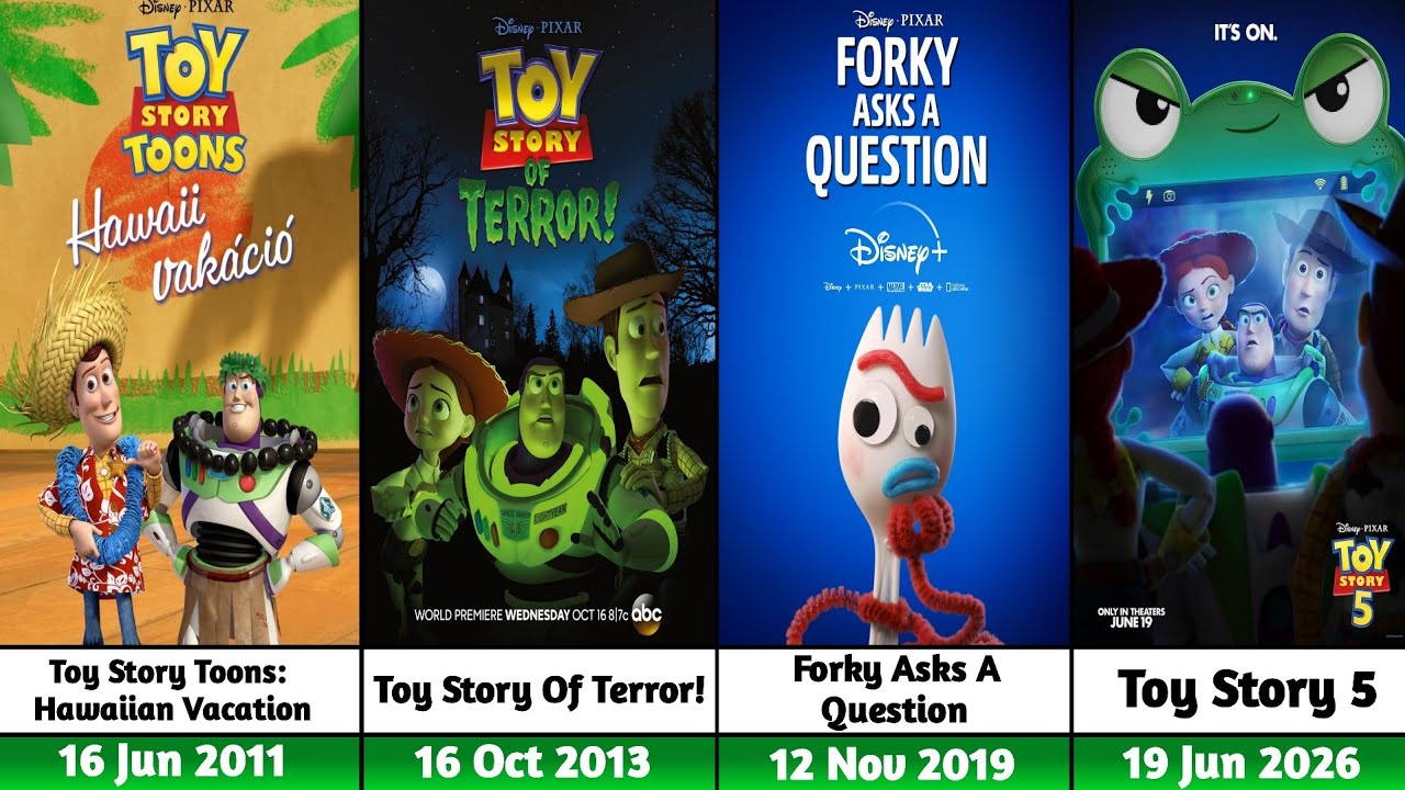 All Toy Story Animated Movie Sequels & TV Shows | Released & Upcoming (1995–2026)