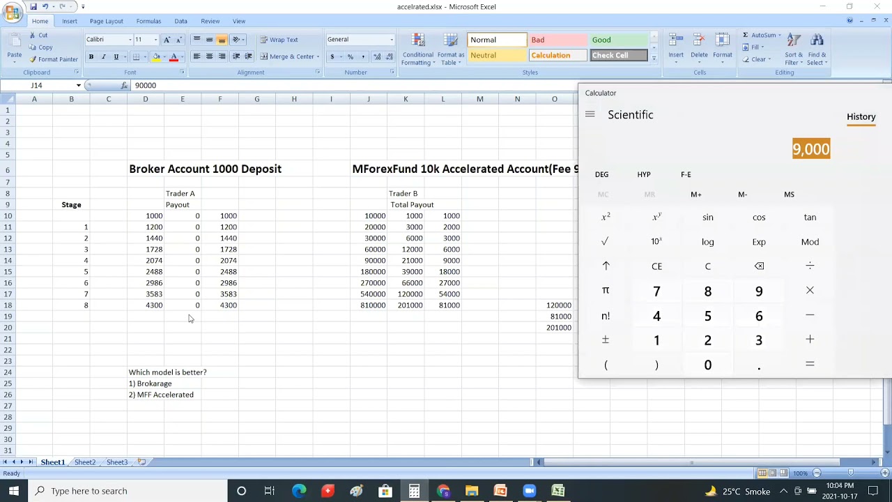 Myforexfund Accelerated Account Part-2