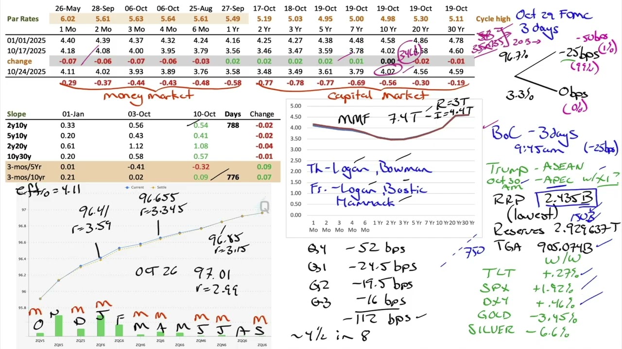 Market Outlook for Oct 26, 2025 - Spotlight: Ouster Inc (OUST)