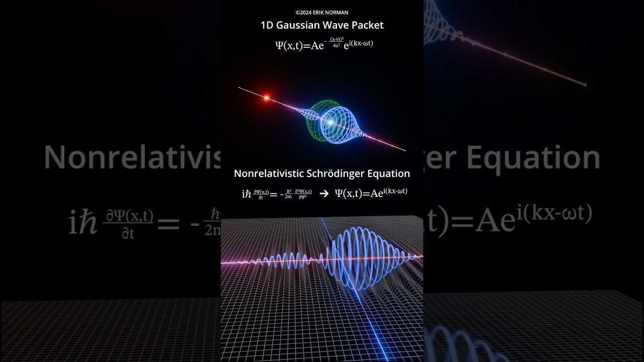 Schr&ouml;dinger Equation visualization. #quantum #quantummechanics #quantumphysics #maths #mathematics