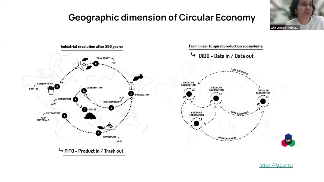 FLA - M3W2 - Sustainable practices and circularity. SDG