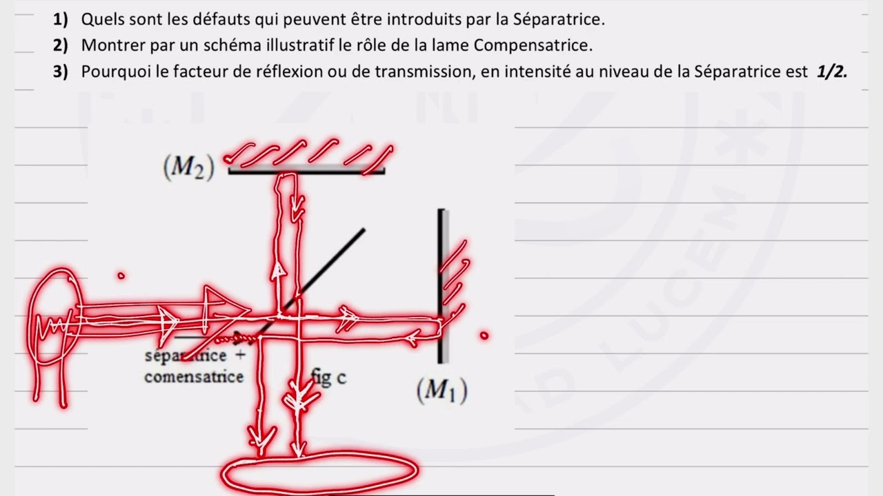 Physique - Optique Ondulatoire - Interf&eacute;rences Lumineuse Par Division D&rsquo;amplitude