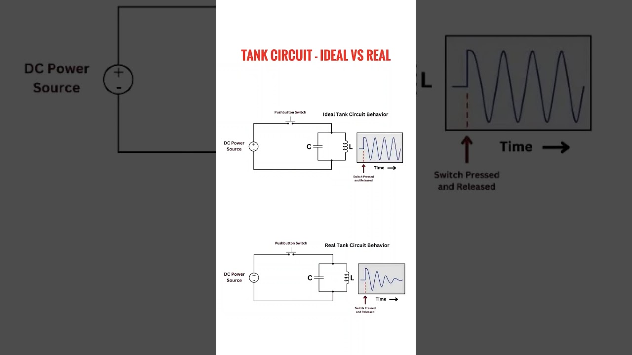 LC Tank Circuit #electronicseducation #electronicsrd #lc #tankcircuit