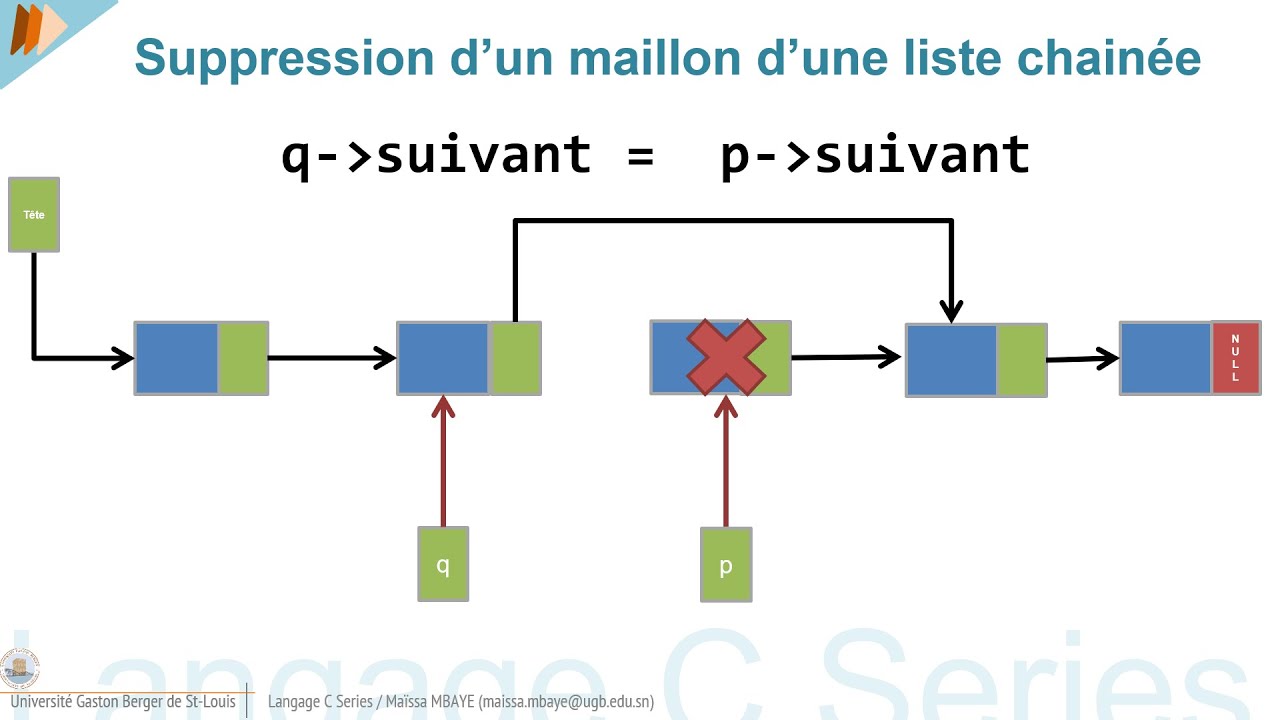 LC Series Listes chainees 10 - Suppression d’un maillon d’une liste chainée