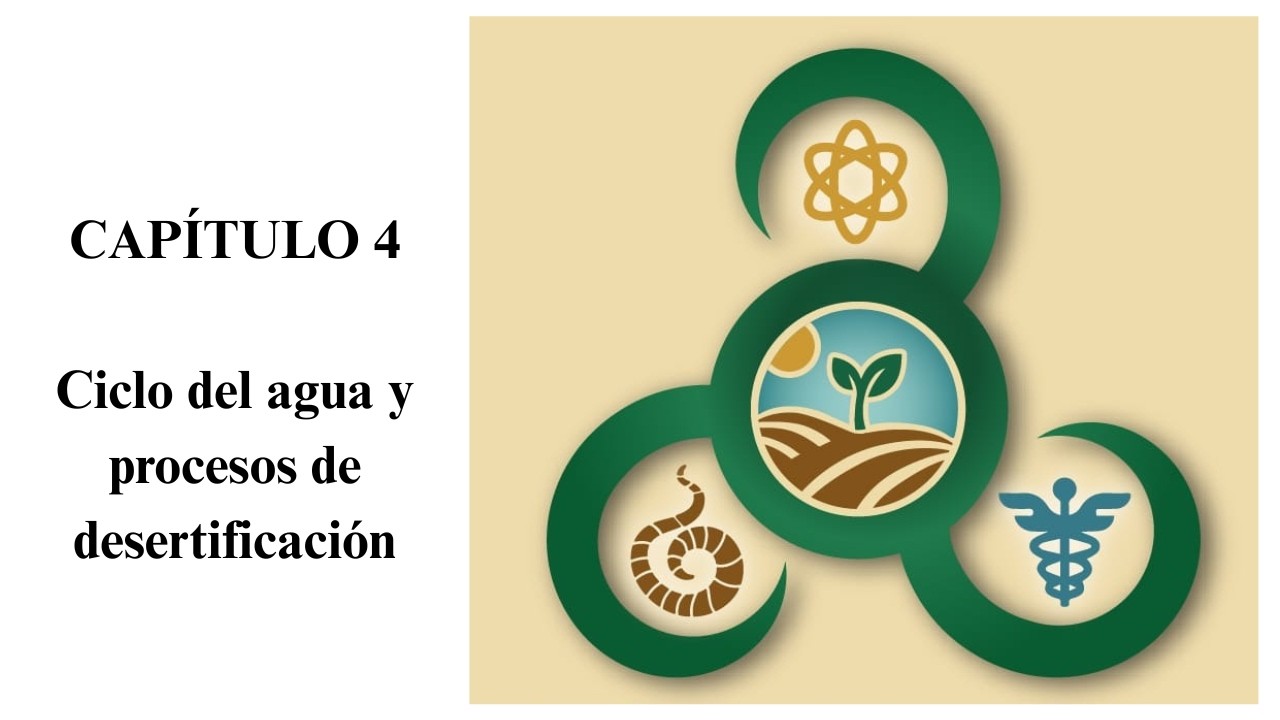 ECOLOGÍA + ENERGÍA + AGRICULTURA + ECONOMÍA Capítulo4: Ciclo del agua y procesos de desertificación.