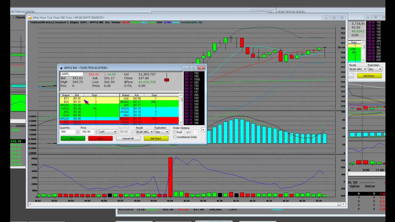 AAPL Stock Trading After Hours Long and Short