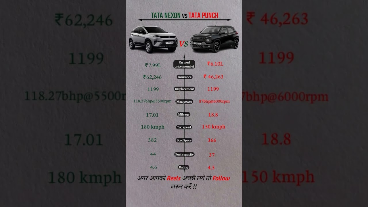 tata nexon vs tata punch | new gst tata car | today car gst rate | new tata car 2025 #tatanexon