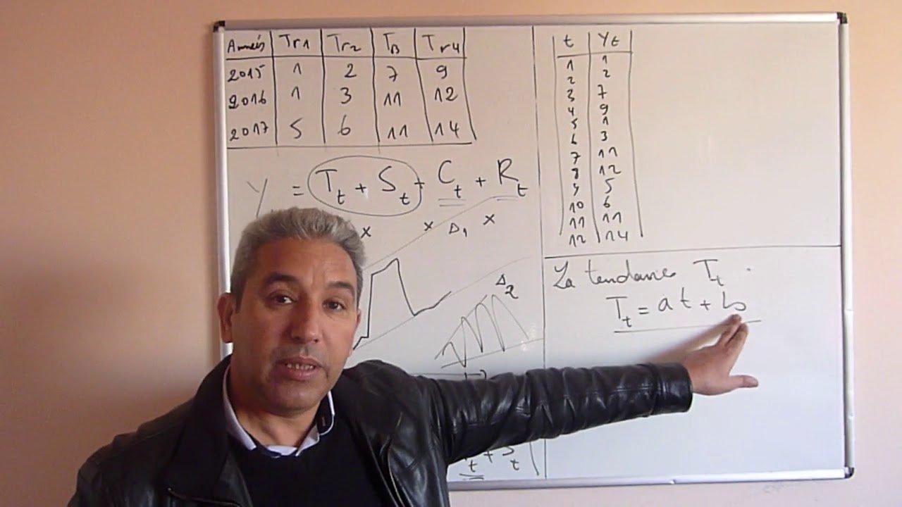 Statistique descriptive S1: Série Chronologique 1/2