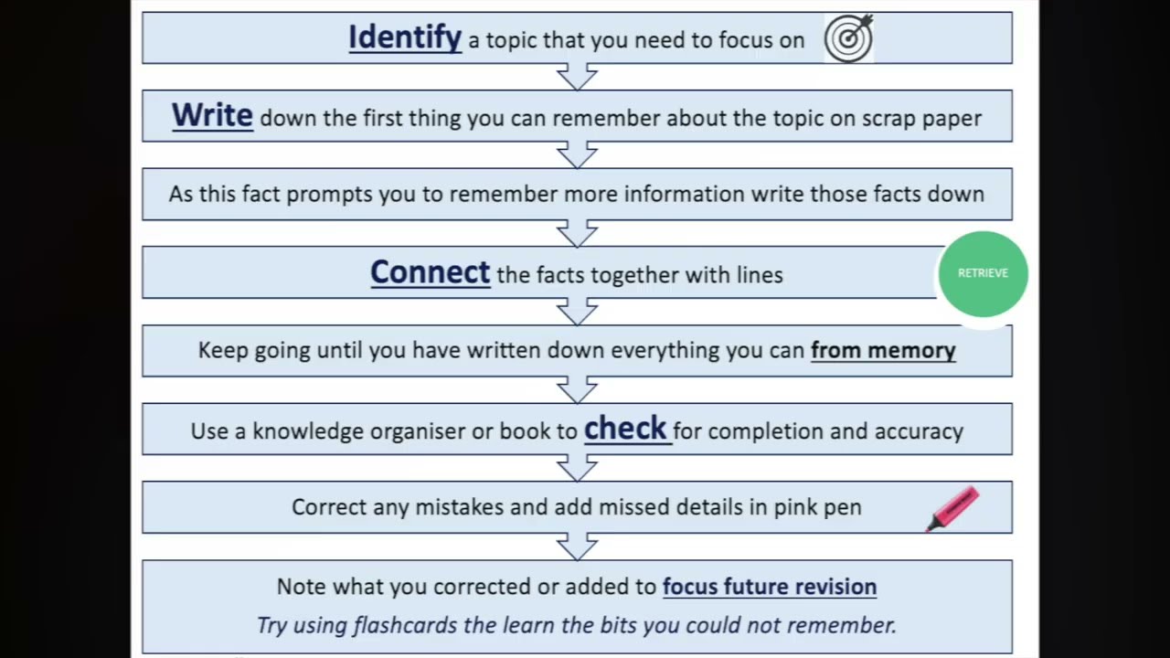 Using a knowledge dump for retrieval practice
