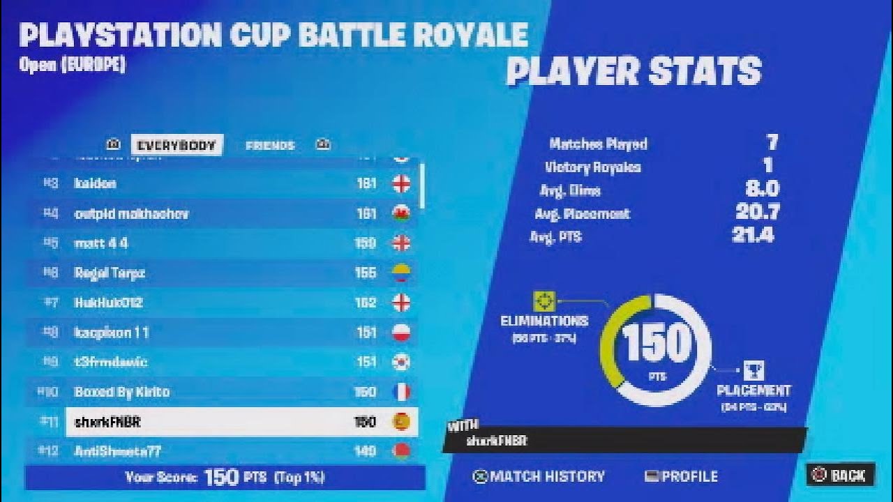 How I Qualified For Playstation Cup Finals (ON KBM)