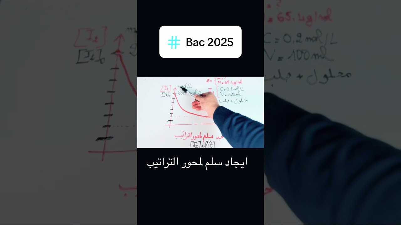 فكرة في البكالوريا
