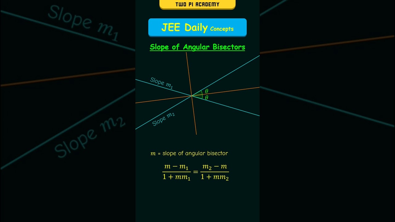 Slope of the Angular Bisectors | #jeedailyconcepts