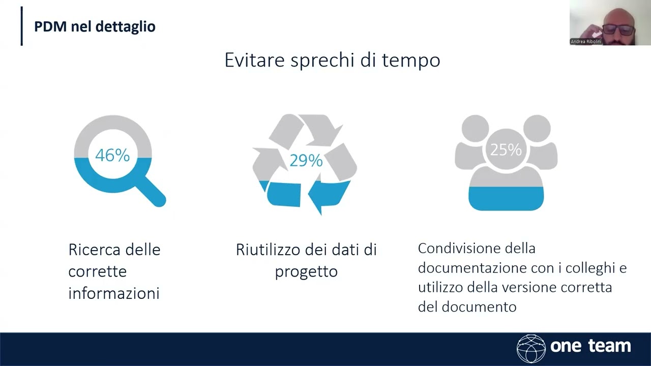 [WEBINAR] PDM e PLM: quale sistema di gestione dati scegliere?