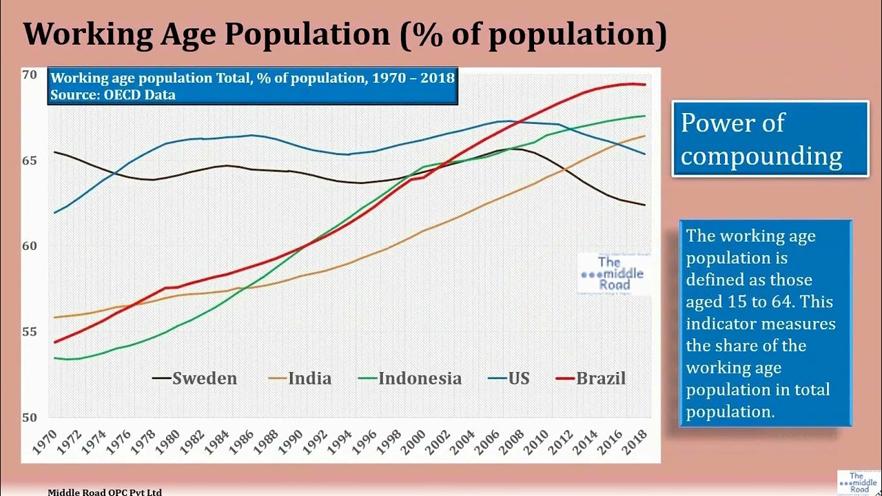 Dependency Ratio